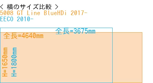 #5008 GT Line BlueHDi 2017- + EECO 2010-